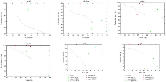 figure 18