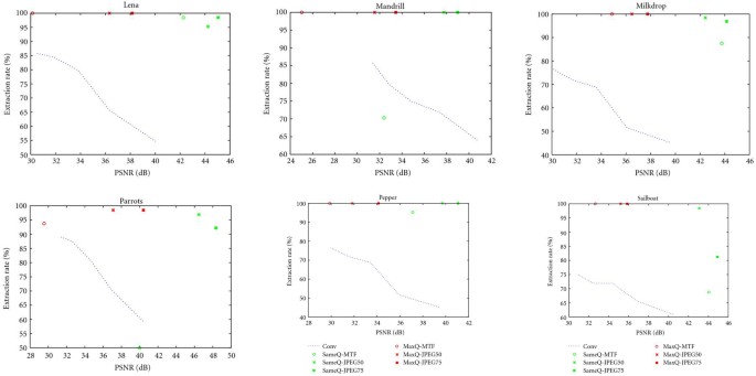 figure 19