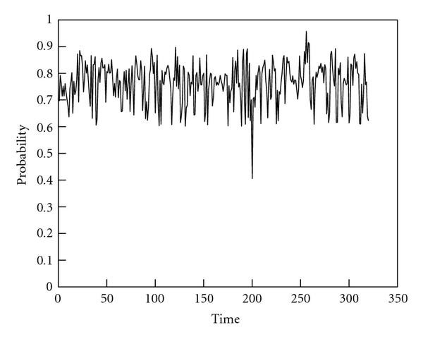 figure 32