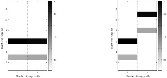 figure 25