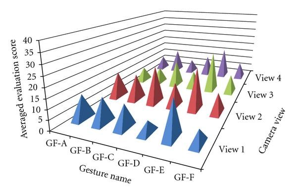 figure 18