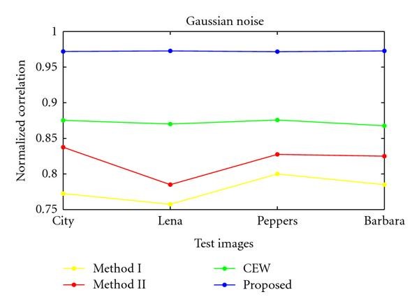 figure 17