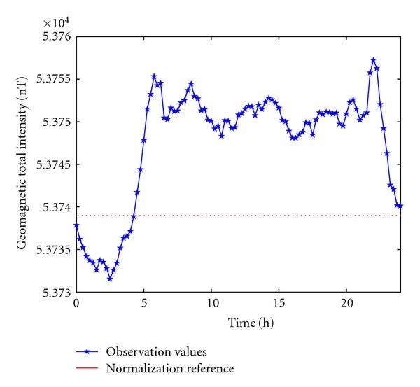 figure 9