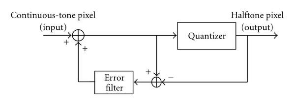 figure 16