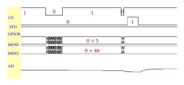 figure 19