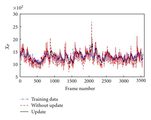 figure 11