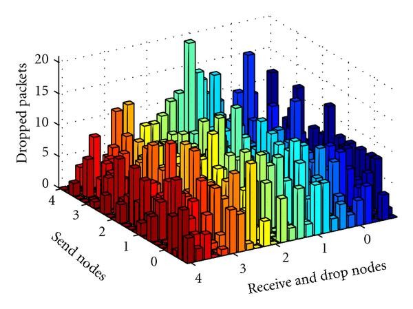 figure 15