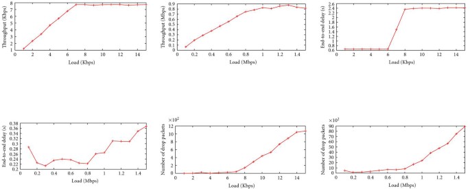 figure 18