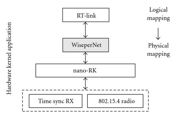 figure 20