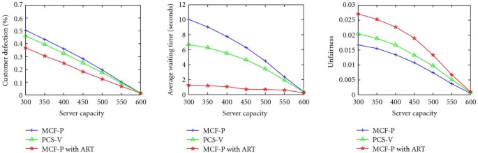 figure 27