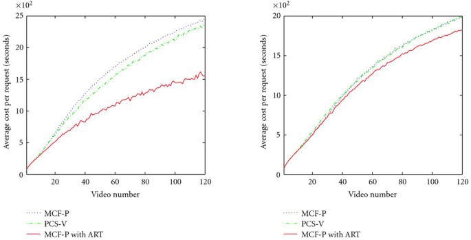 figure 30