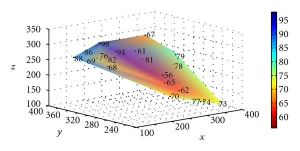 figure 11