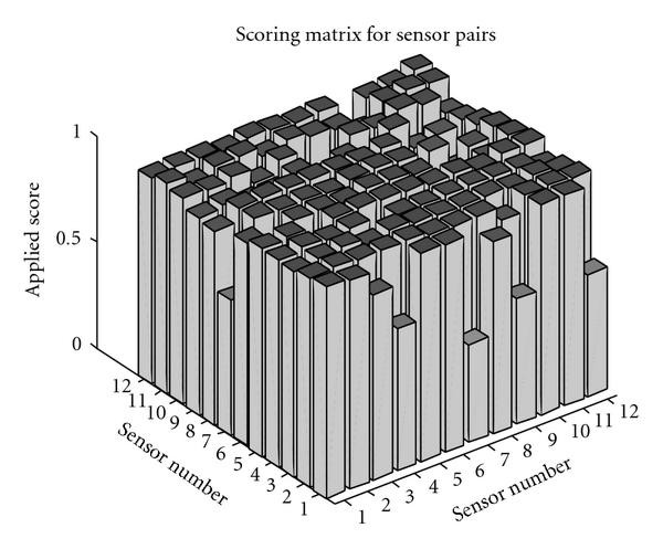 figure 12