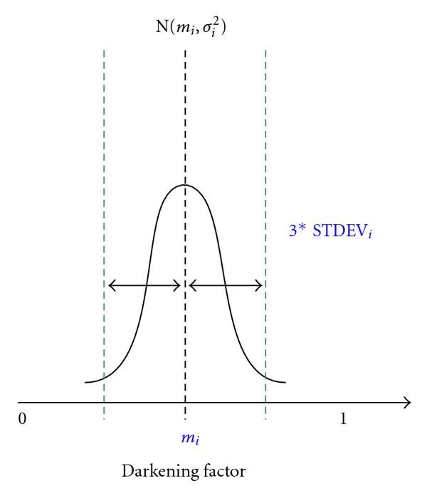 figure 18