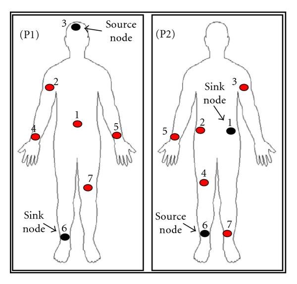 figure 14