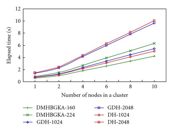 figure 14