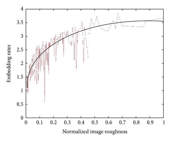 figure 9