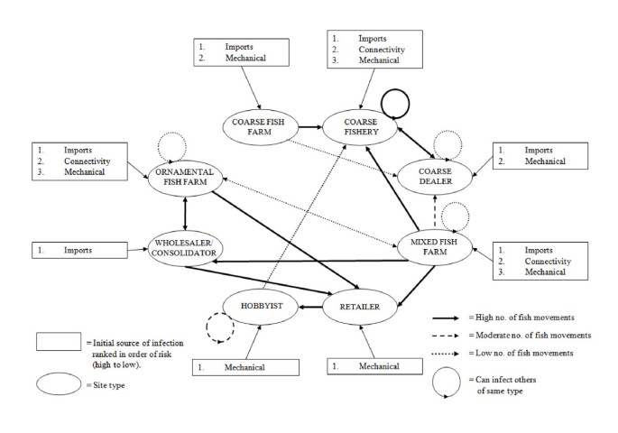 The Application Of Epidemiology In Aquatic Animal Health