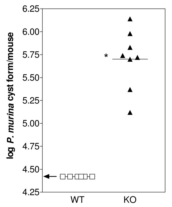 figure 2_724