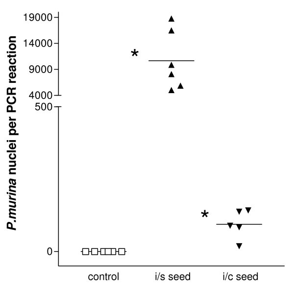 figure 3_724