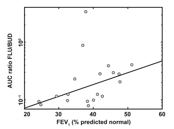 figure 6_818