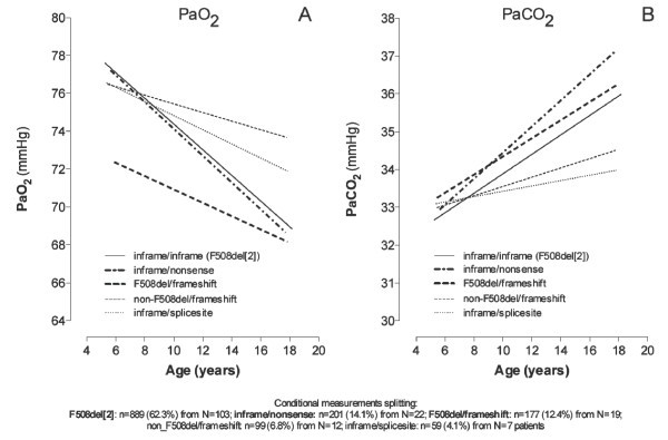 figure 2_820