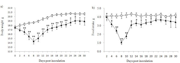 figure 1_821