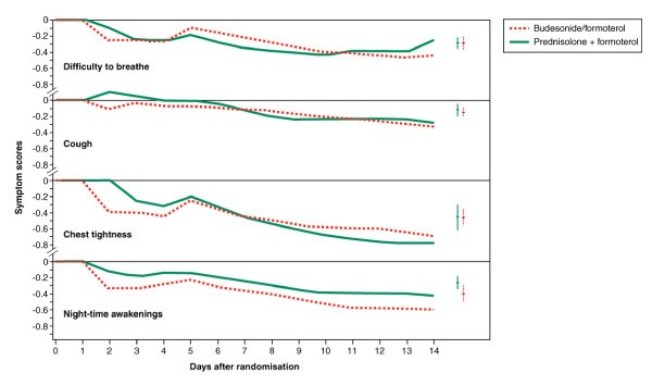 figure 3_725