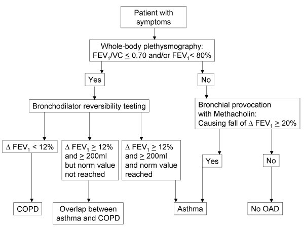 figure 1_729