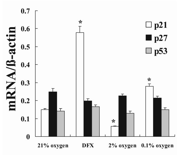 figure 2_731