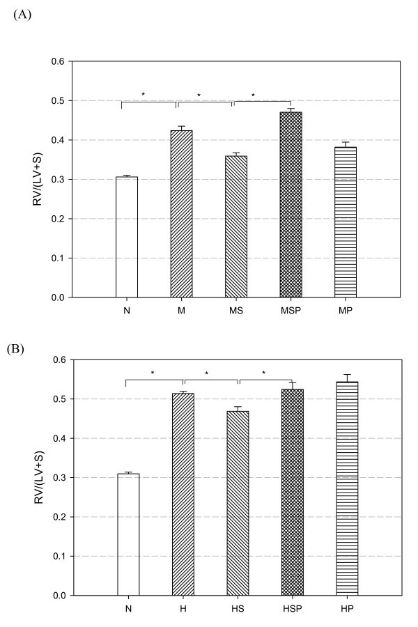 figure 3_746