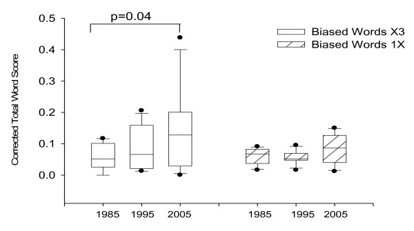 figure 1_749