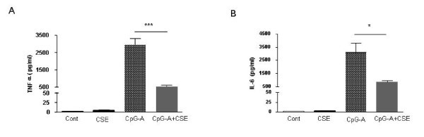 figure 2_761