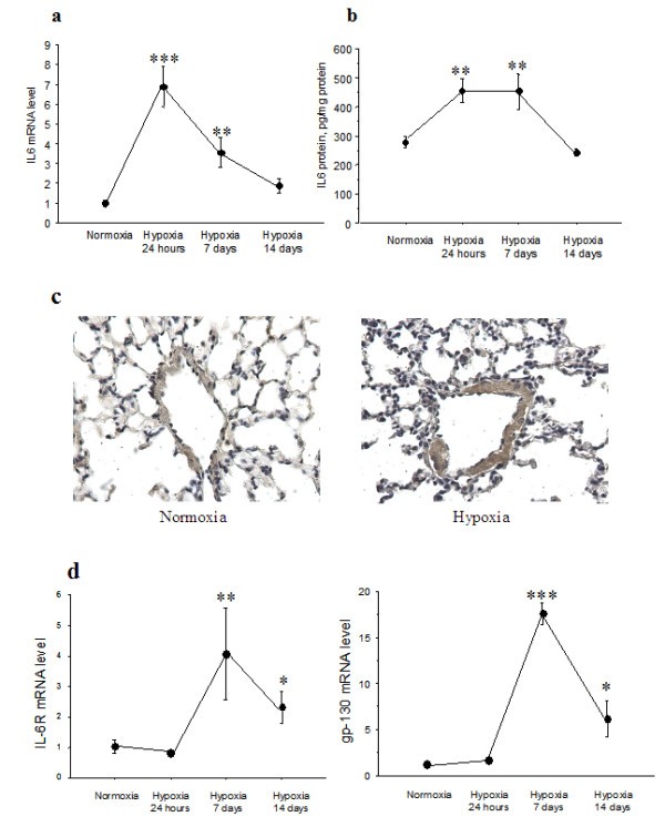 figure 2_720