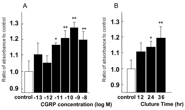 figure 1_722