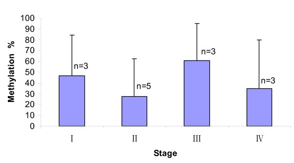 figure 7_800