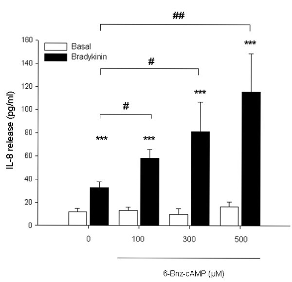 figure 2_802