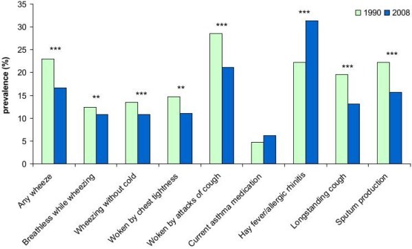 figure 3_808