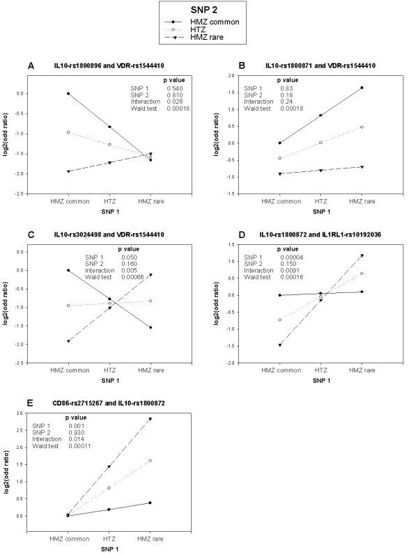 figure 5_812