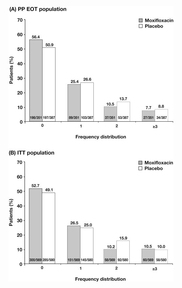 figure 2_853