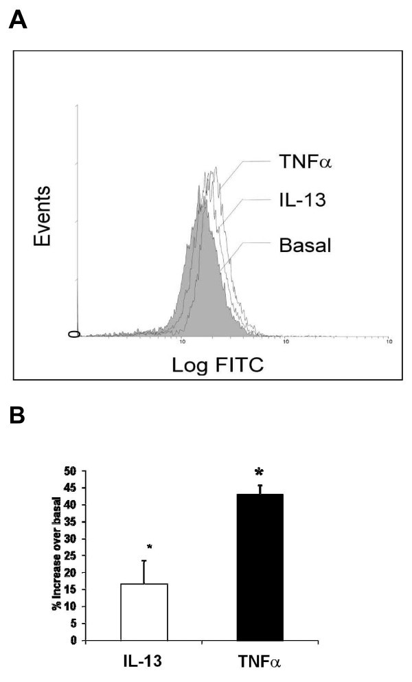 figure 2_947