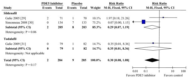 figure 5_855