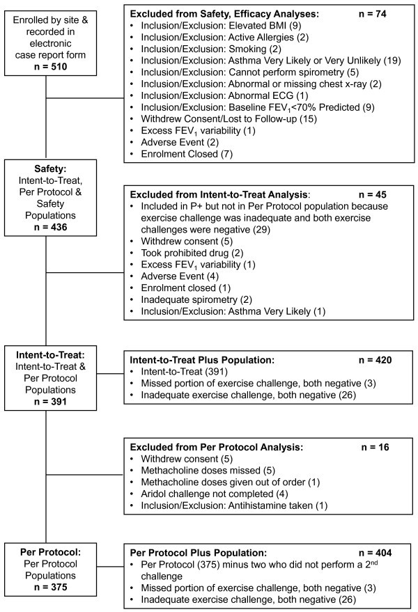 figure 1_963