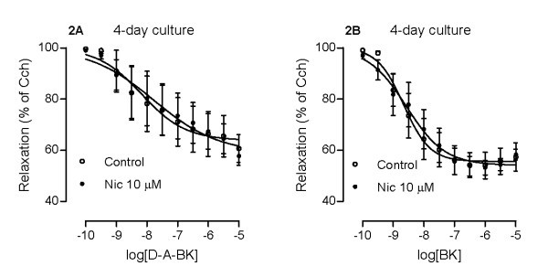 figure 2_856