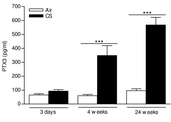 figure 1_977