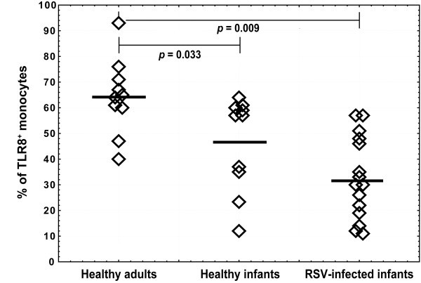 figure 3_986