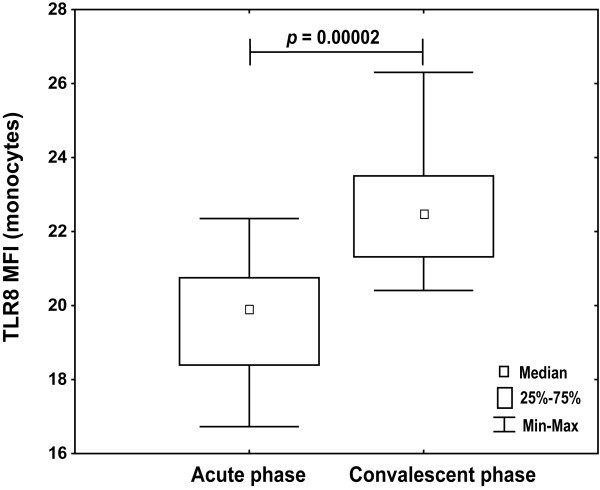 figure 7_986