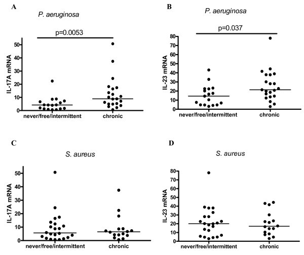 figure 3_1020