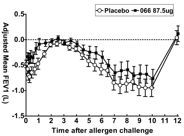 figure 3_869