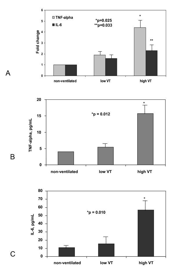 figure 2_870